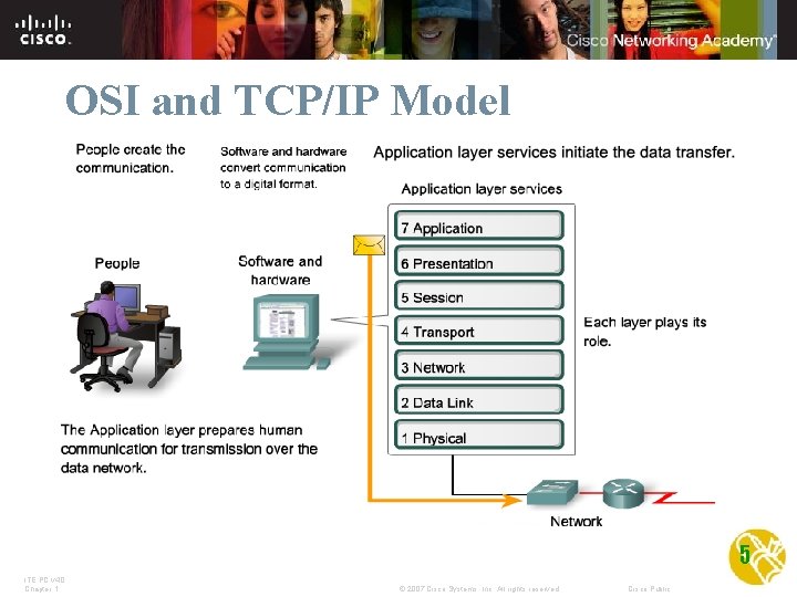 OSI and TCP/IP Model 5 ITE PC v 4. 0 Chapter 1 © 2007