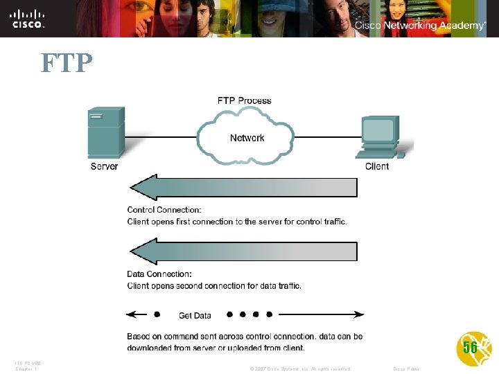 FTP 56 ITE PC v 4. 0 Chapter 1 © 2007 Cisco Systems, Inc.