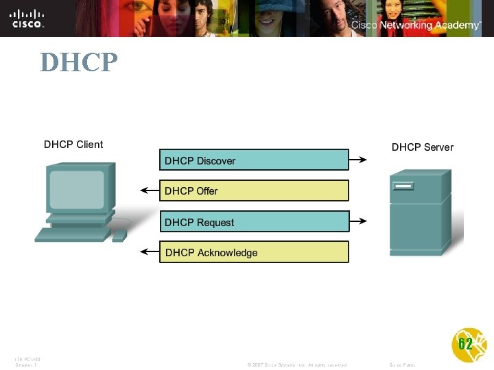 DHCP 62 ITE PC v 4. 0 Chapter 1 © 2007 Cisco Systems, Inc.