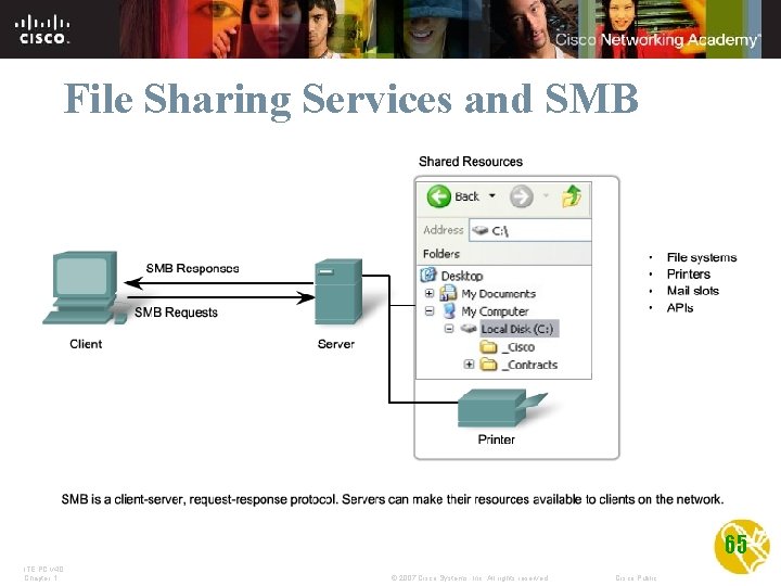 File Sharing Services and SMB 65 ITE PC v 4. 0 Chapter 1 ©