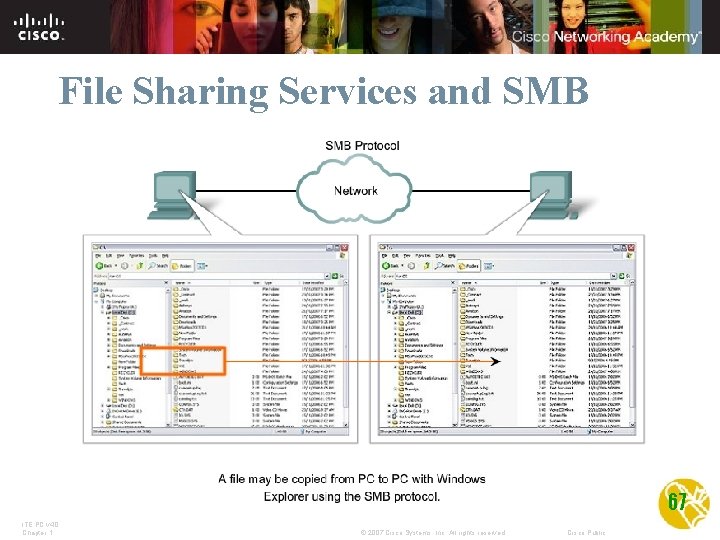 File Sharing Services and SMB 67 ITE PC v 4. 0 Chapter 1 ©
