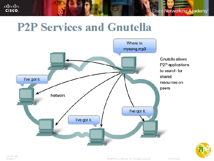 P 2 P Services and Gnutella 71 ITE PC v 4. 0 Chapter 1