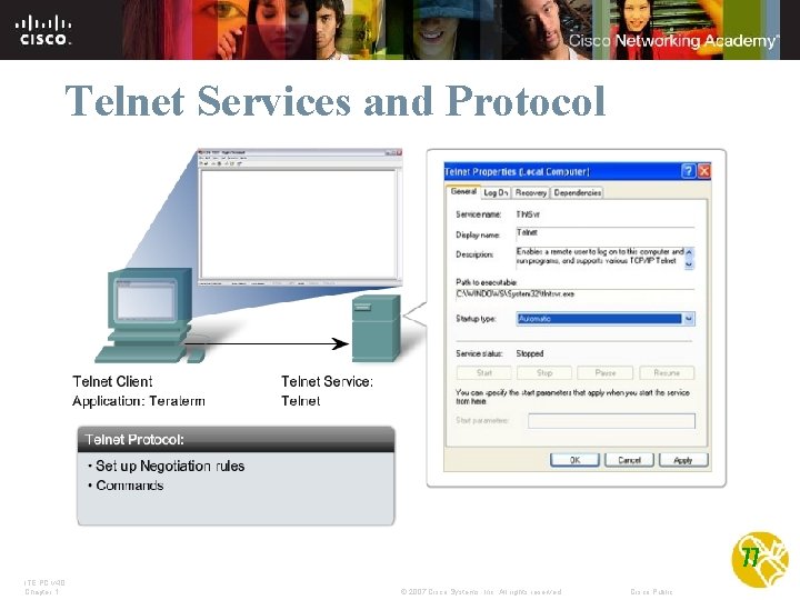 Telnet Services and Protocol 77 ITE PC v 4. 0 Chapter 1 © 2007