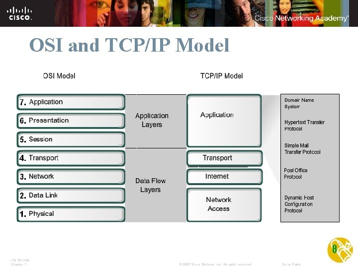 OSI and TCP/IP Model 8 ITE PC v 4. 0 Chapter 1 © 2007
