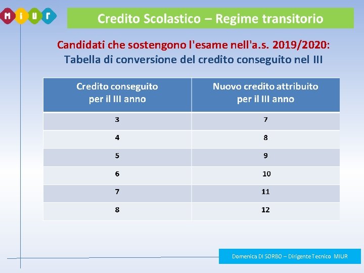 Candidati che sostengono l'esame nell'a. s. 2019/2020: Tabella di conversione del credito conseguito nel Candidati che sostengono l'esame nell'a. s. 2019/2020: Tabella di conversione del credito conseguito nel