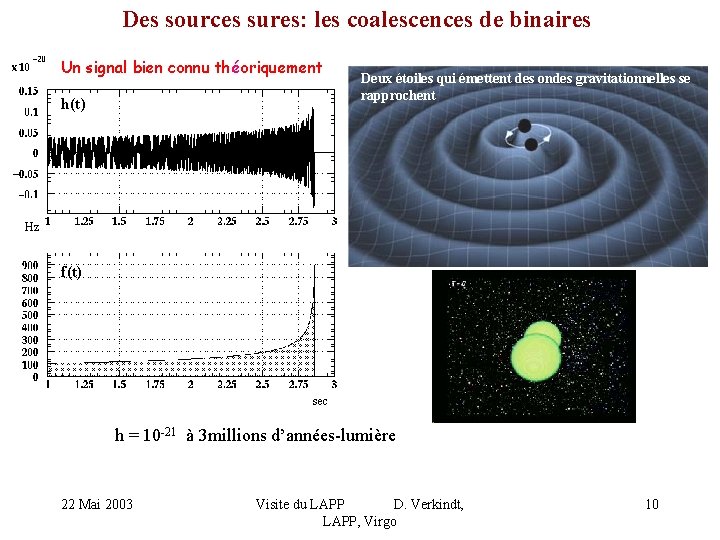 Des sources sures: les coalescences de binaires Un signal bien connu théoriquement h(t) Deux