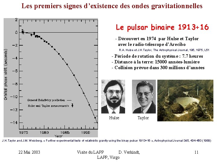 Les premiers signes d’existence des ondes gravitationnelles Le pulsar binaire 1913+16 - Découvert en