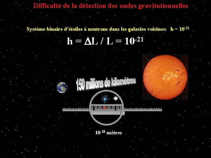 Difficulté de la détection des ondes gravitationnelles Système binaire d’étoiles à neutrons dans les