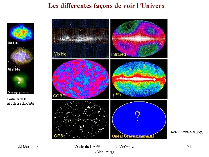 Les différentes façons de voir l’Univers Portraits de la nébuleuse du Crabe ? Source: