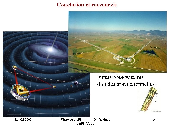 Conclusion et raccourcis Futurs observatoires d’ondes gravitationnelles ! 22 Mai 2003 Visite du LAPP