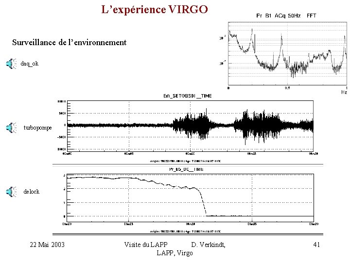 L’expérience VIRGO Surveillance de l’environnement daq_ok turbopompe delock 22 Mai 2003 Visite du LAPP