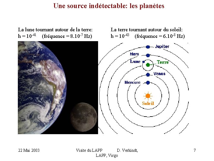 Une source indétectable: les planètes La lune tournant autour de la terre: h =