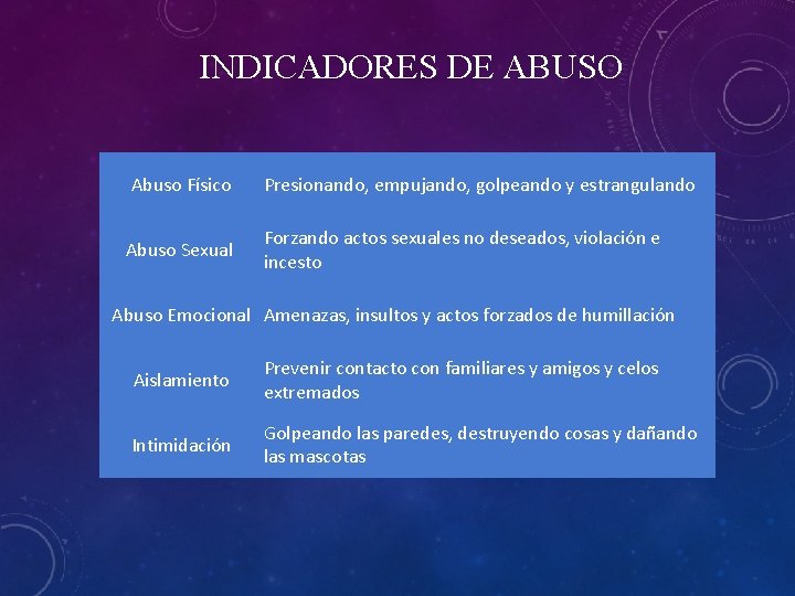 INDICADORES DE ABUSO Abuso Físico Presionando, empujando, golpeando y estrangulando Abuso Sexual Forzando actos