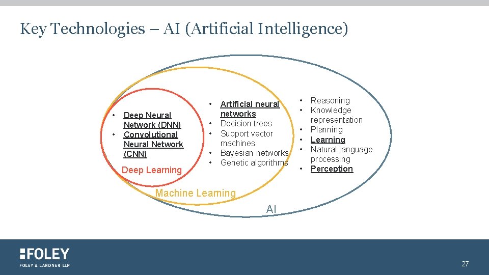 Key Technologies – AI (Artificial Intelligence) • • • Deep Neural Network (DNN) Convolutional