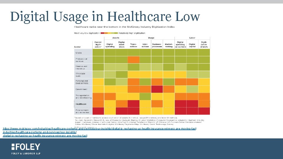 Digital Usage in Healthcare Low https: //www. mckinsey. com/industries/healthcare-systems-and-services/our-insights/digital-is-reshaping-us-health-insurance-winners-are-moving-fast industries/healthcare-systems-and-services/our-insights/ digital-is-reshaping-us-health-insurance-winners-are-moving-fast 