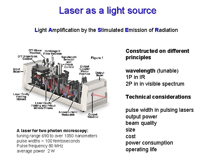 Laser as a light source Light Amplification by the Stimulated Emission of Radiation Constructed