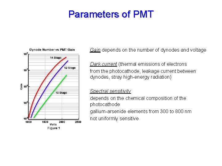 Parameters of PMT Gain depends on the number of dynodes and voltage Dark current