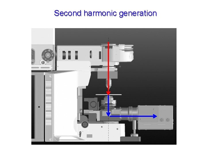 Second harmonic generation 