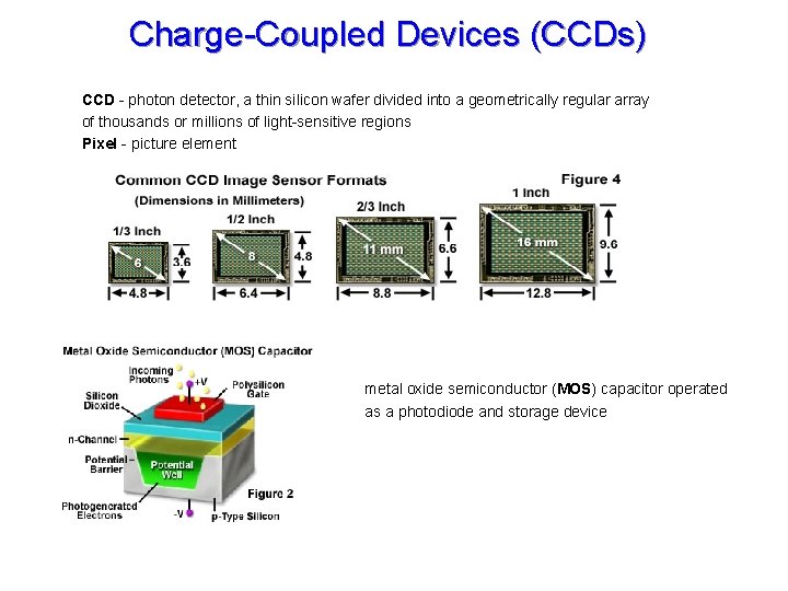 Charge-Coupled Devices (CCDs) CCD - photon detector, a thin silicon wafer divided into a