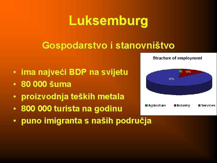 Luksemburg Gospodarstvo i stanovništvo • • • ima najveći BDP na svijetu 80 000