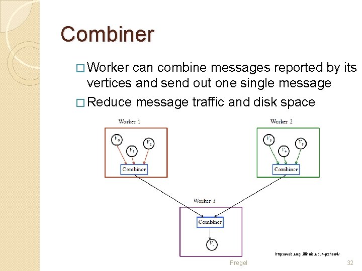 Combiner � Worker can combine messages reported by its vertices and send out one