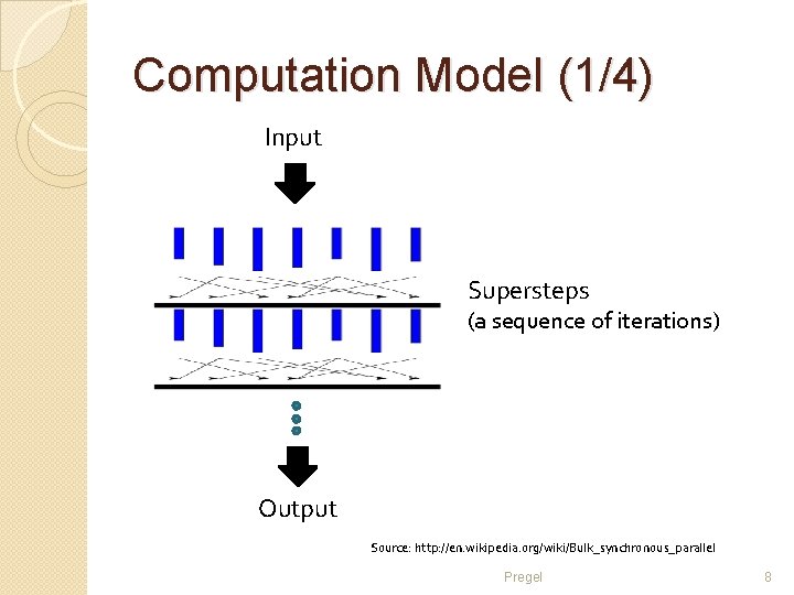 Computation Model (1/4) Input Supersteps (a sequence of iterations) Output Source: http: //en. wikipedia.