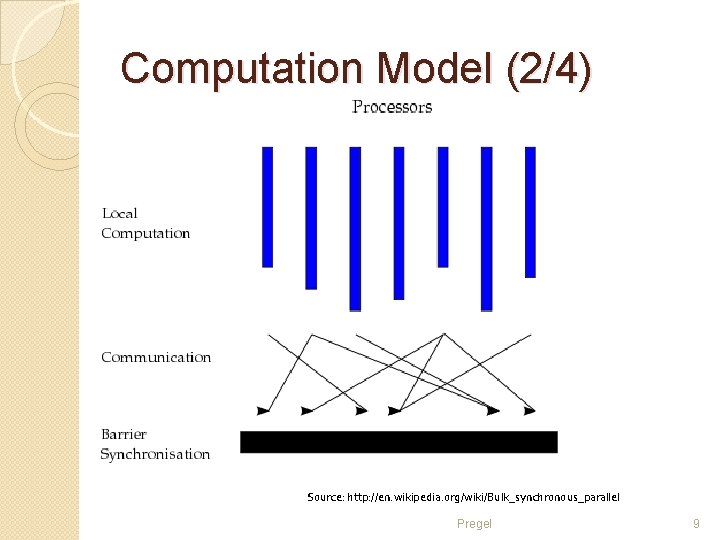 Computation Model (2/4) Source: http: //en. wikipedia. org/wiki/Bulk_synchronous_parallel Pregel 9 