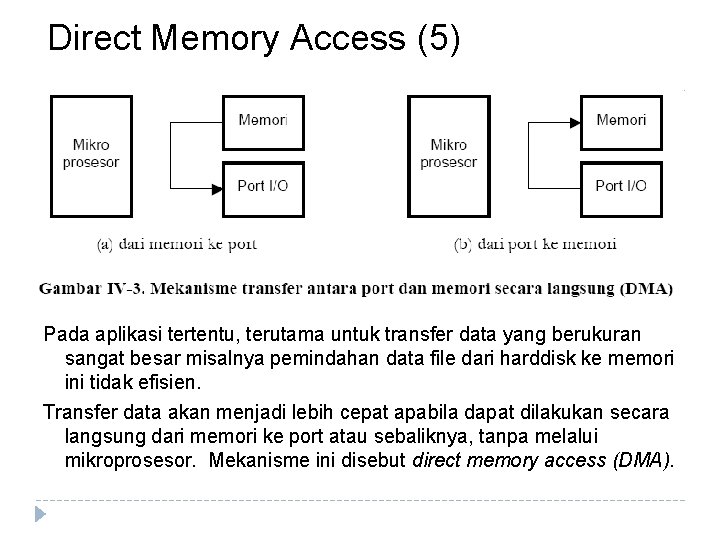 Direct Memory Access (5) Pada aplikasi tertentu, terutama untuk transfer data yang berukuran sangat