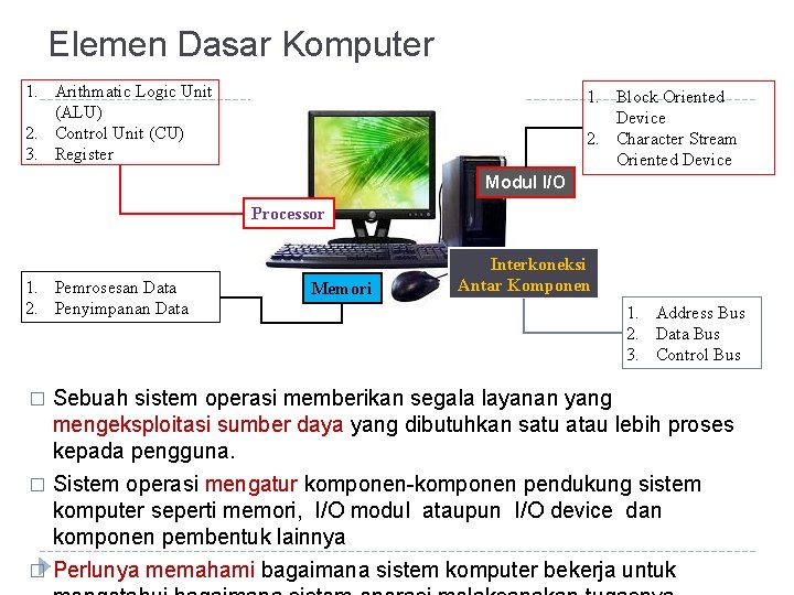 Elemen Dasar Komputer 1. Arithmatic Logic Unit (ALU) 2. Control Unit (CU) 3. Register