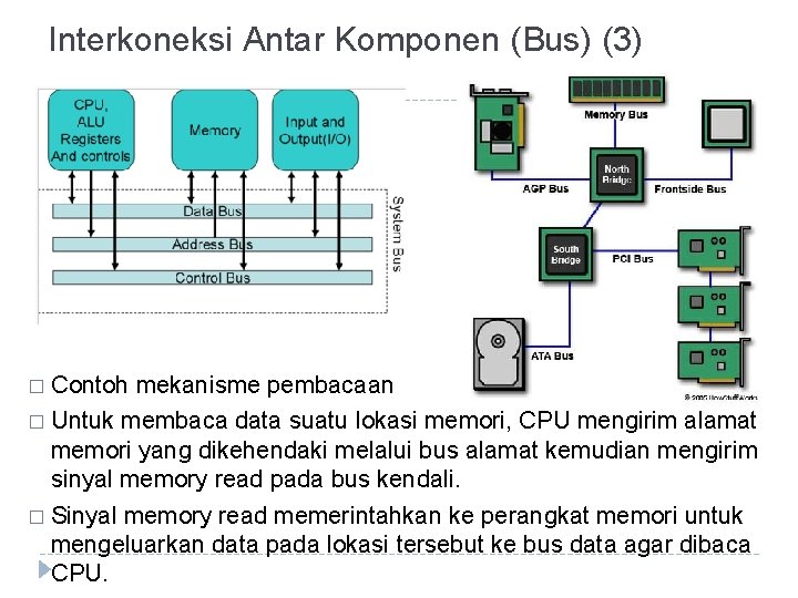 Interkoneksi Antar Komponen (Bus) (3) � Contoh mekanisme pembacaan � Untuk membaca data suatu