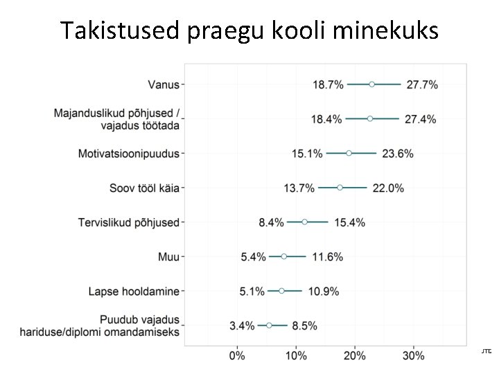 Takistused praegu kooli minekuks 