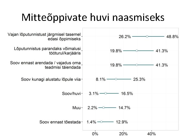 Mitteõppivate huvi naasmiseks 