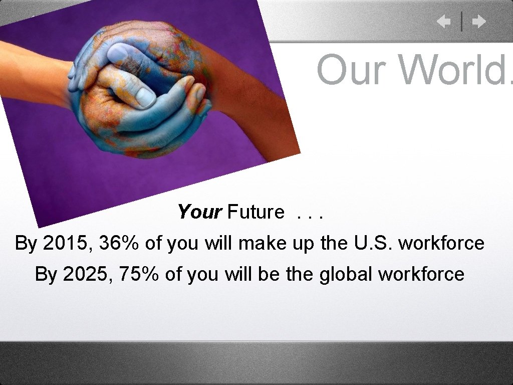 Our World. Your Future . . . By 2015, 36% of you will make