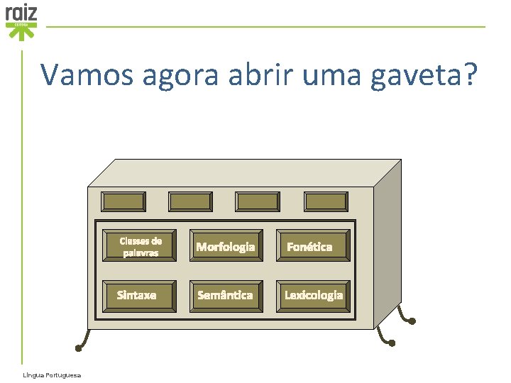 Vamos agora abrir uma gaveta? Língua Portuguesa Classes de palavras Morfologia Fonética Sintaxe Semântica