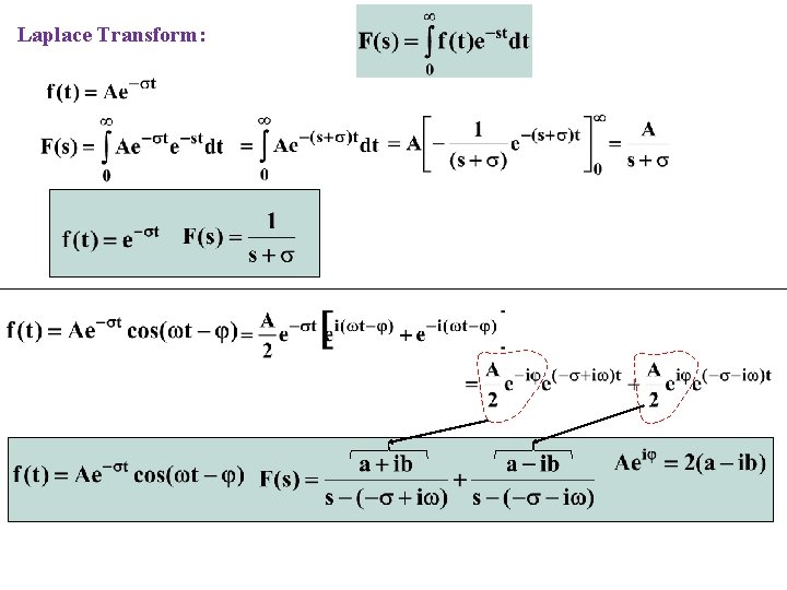 Laplace Transform: 