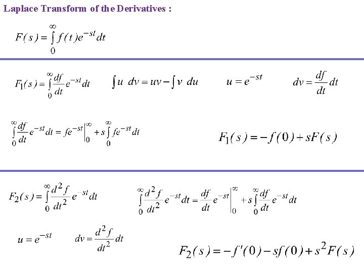 Laplace Transform of the Derivatives : 