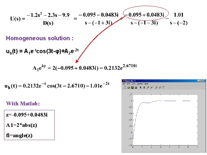 Homogeneous solution : uh(t) = A 1 e-tcos(3 t-φ)+A 2 e-2 t With Matlab;