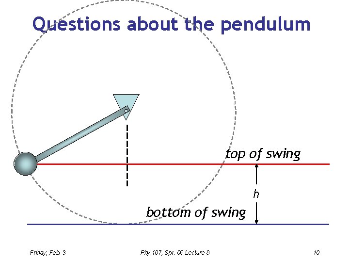 Questions about the pendulum top of swing h bottom of swing Friday, Feb. 3