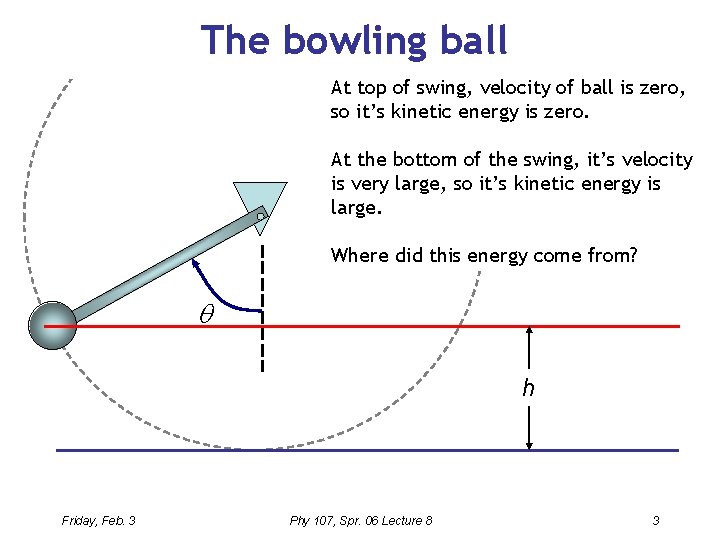 The bowling ball At top of swing, velocity of ball is zero, so it’s