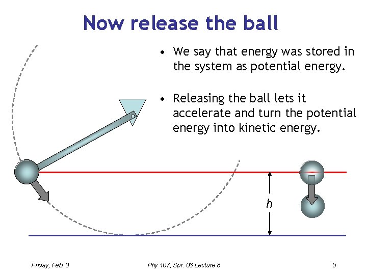 Now release the ball • We say that energy was stored in the system