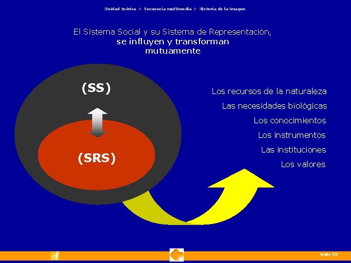 Unidad teórica > Secuencia multimedia > Historia de la imagen El Sistema Social y Unidad teórica > Secuencia multimedia > Historia de la imagen El Sistema Social y