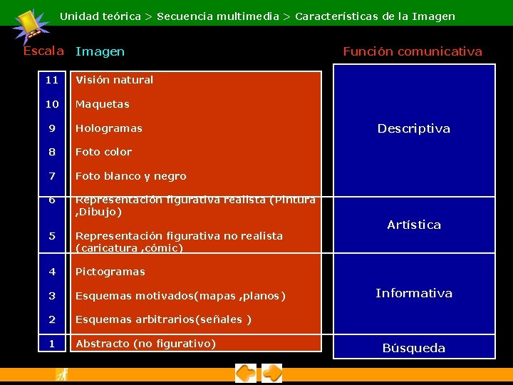 Unidad teórica > Secuencia multimedia > Características de la Imagen Escala Imagen 11 Visión Unidad teórica > Secuencia multimedia > Características de la Imagen Escala Imagen 11 Visión