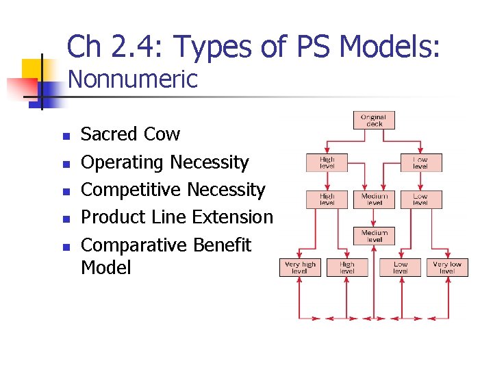 Ch 2. 4: Types of PS Models: Nonnumeric n n n Sacred Cow Operating