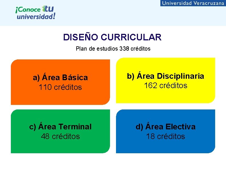 DISEÑO CURRICULAR Plan de estudios 338 créditos a) Área Básica 110 créditos b) Área