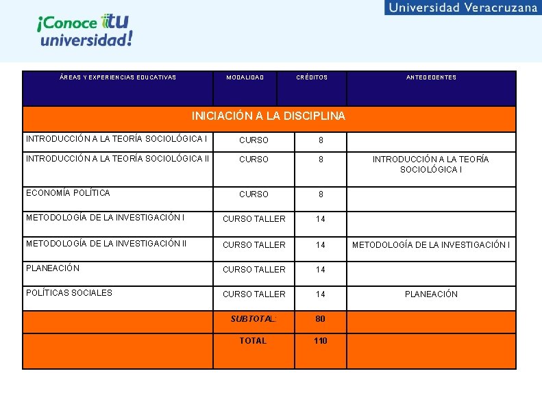 ÁREAS Y EXPERIENCIAS EDUCATIVAS MODALIDAD CRÉDITOS ANTEDEDENTES INICIACIÓN A LA DISCIPLINA INTRODUCCIÓN A LA