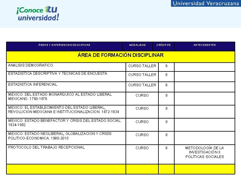 ÁREAS Y EXPERIENCIAS EDUCATIVAS MODALIDAD CRÉDITOS ANTECEDENTES ÁREA DE FORMACIÓN DISCIPLINAR ANALISIS DEMOGRAFICO CURSO