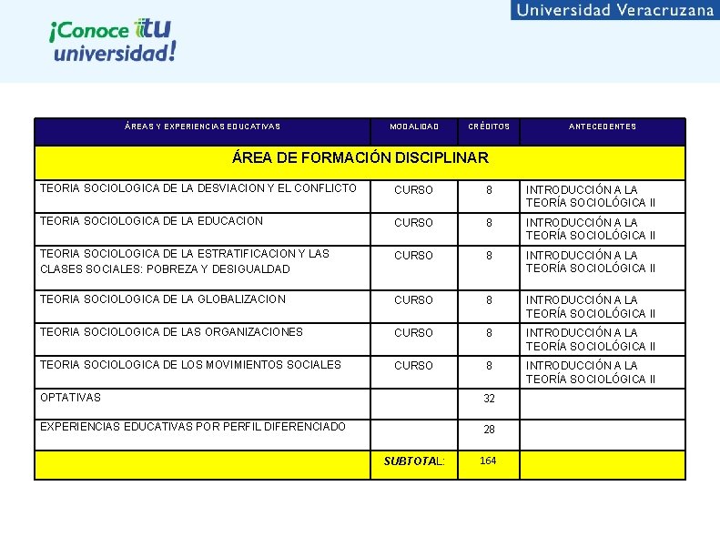 ÁREAS Y EXPERIENCIAS EDUCATIVAS MODALIDAD CRÉDITOS ANTECEDENTES ÁREA DE FORMACIÓN DISCIPLINAR TEORIA SOCIOLOGICA DE