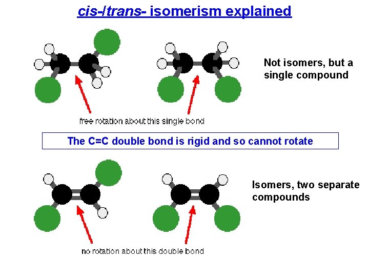 cis-/trans- isomerism explained Not isomers, but a single compound The C=C double bond is