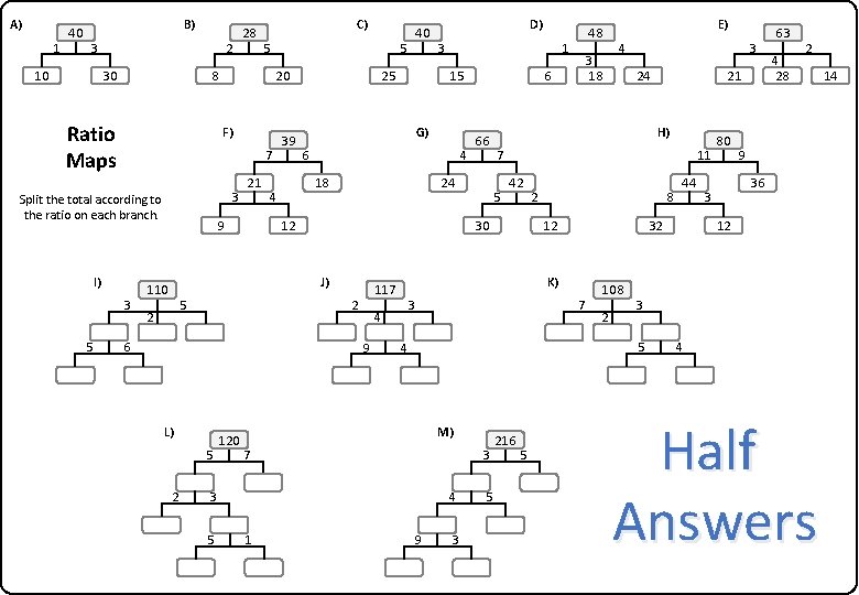 A) 1 40 B) 3 10 2 30 C) 5 8 Ratio Maps 20