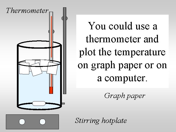 Thermometer Temperature You could use a thermometer and plot the temperature on graph paper
